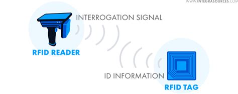 can rfid transponders be used as readers|rfid reader vs reader.